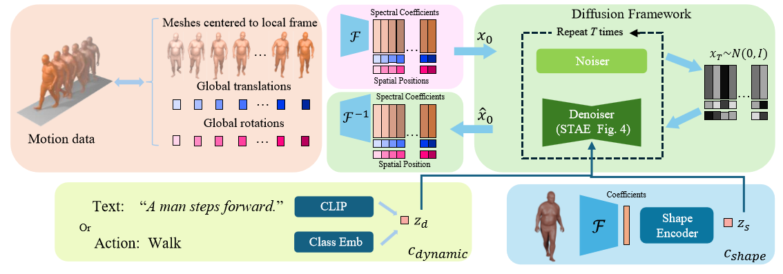 Overview of the SMD pipeline